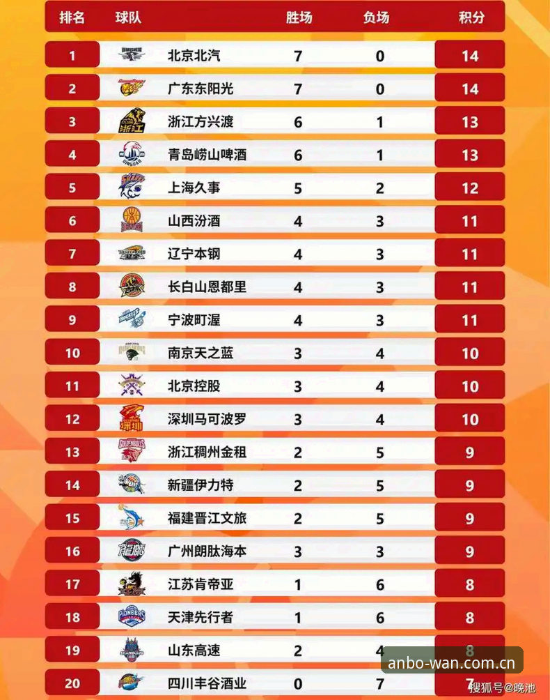 从47.2 MB到3.0.2版本：追踪ANBO中国积分榜数据的5个关键节点